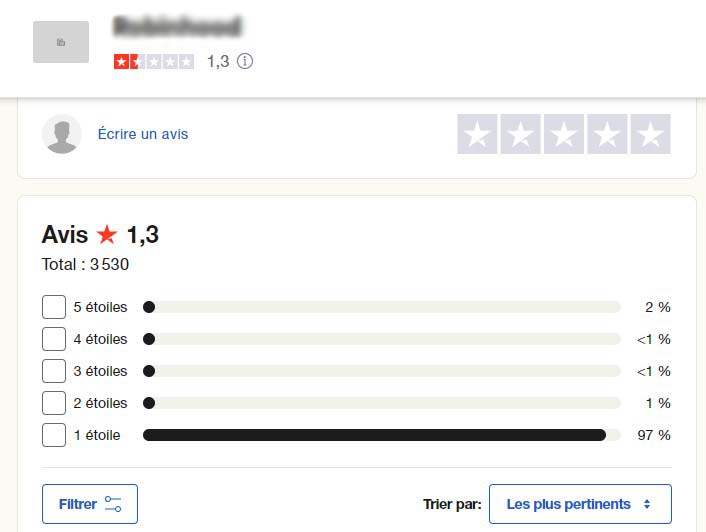 Biais cognitif d'entrainement : page TrustPilot d'une marque aux avis négatifs